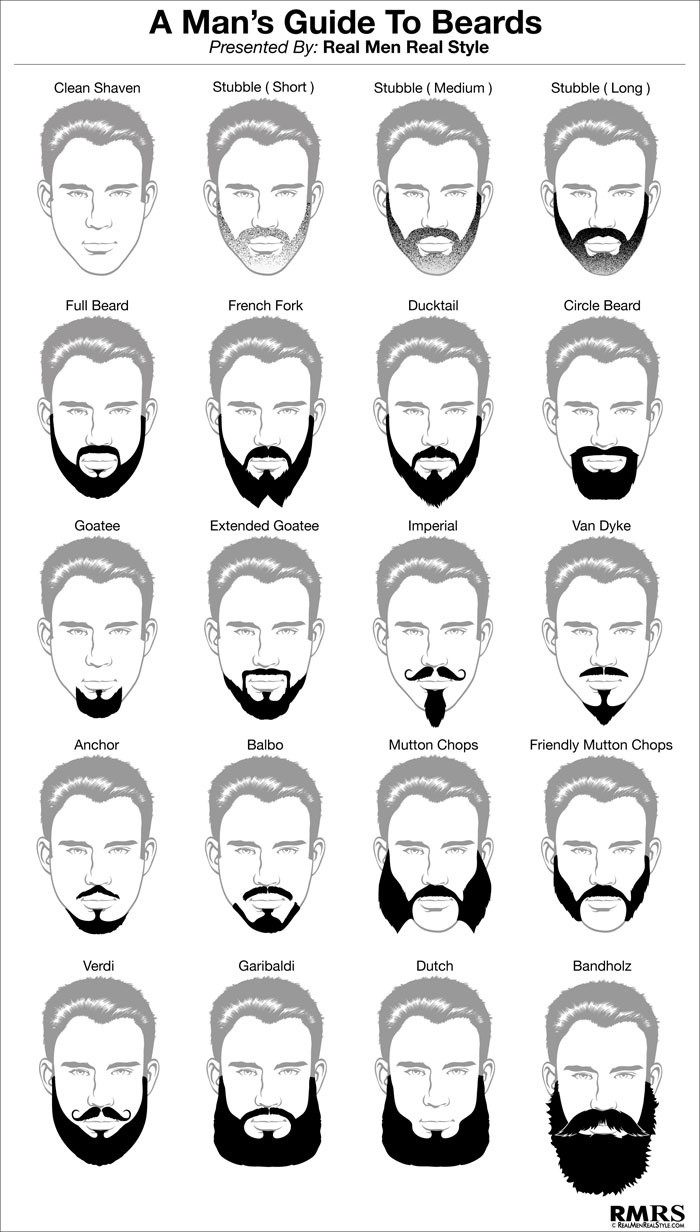 28 Fantastic Facial Hair & Beard Types of the Rich & Famous